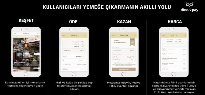 Dine&Pay ile Türkiye’de Ye, Paris’te Gez